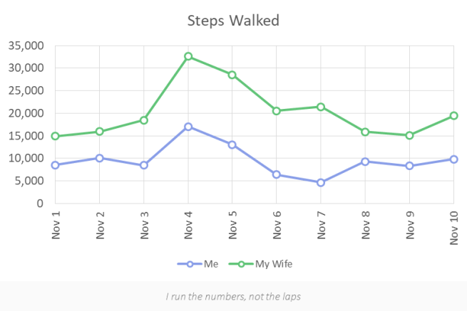 Steps-Walked